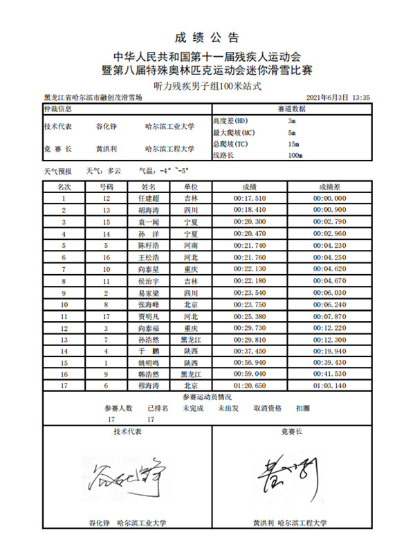 1.听力残疾男子组100米站式.jpg