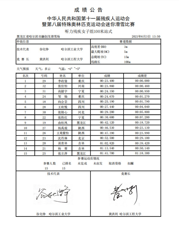 2.听力残疾女子组100米站式.jpg