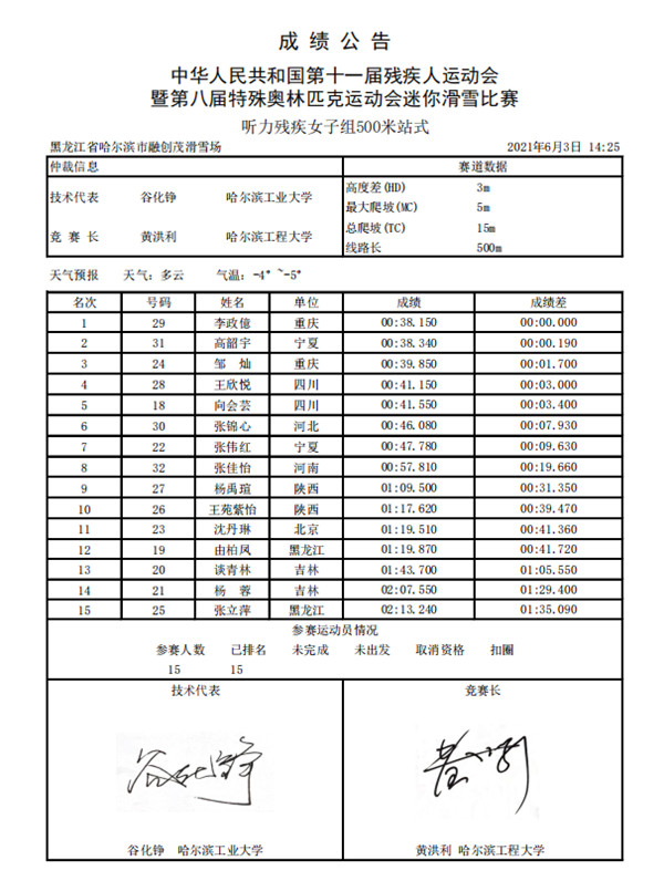 3.听力残疾女子组500米站式.jpg